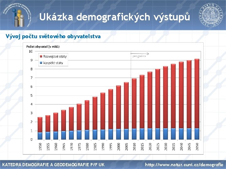 Název Ukázka demografických výstupů Vývoj počtu světového obyvatelstva KATEDRA DEMOGRAFIE A GEODEMOGRAFIE PřF UK