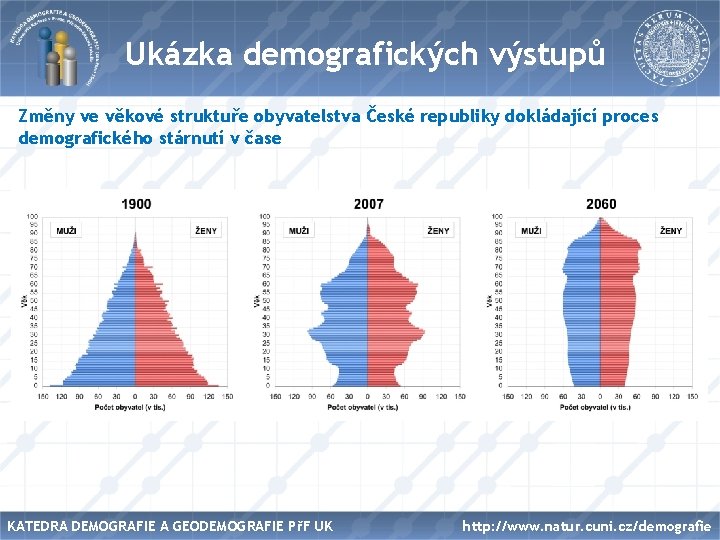 Název Ukázka demografických výstupů Změny ve věkové struktuře obyvatelstva České republiky dokládající proces demografického
