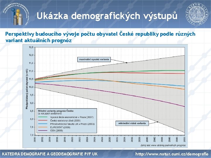 Název Ukázka demografických výstupů Perspektivy budoucího vývoje počtu obyvatel České republiky podle různých variant