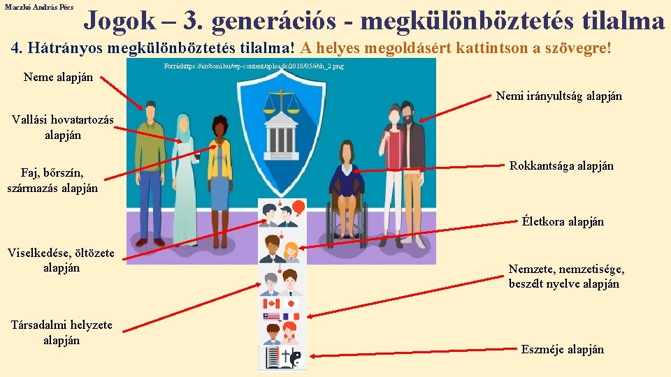 Maczkó András Pécs Jogok – 3. generációs - megkülönböztetés tilalma 4. Hátrányos megkülönböztetés tilalma!