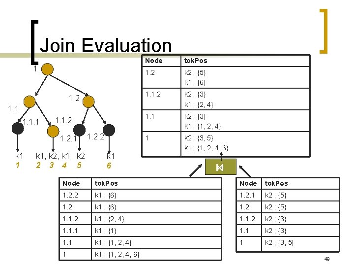 Join Evaluation 1 1. 2 1. 1. 2. 1 k 1, k 2, k Join Evaluation 1 1. 2 1. 1. 2. 1 k 1, k 2, k