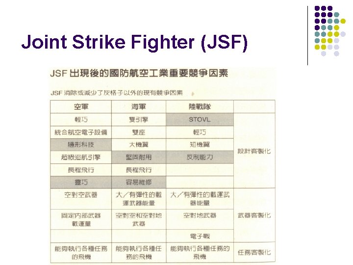 Joint Strike Fighter (JSF) 