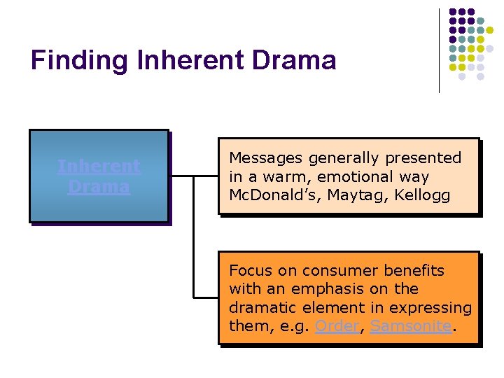 Finding Inherent Drama Messages generally presented in a warm, emotional way Hallmark, Maytag, Mc.