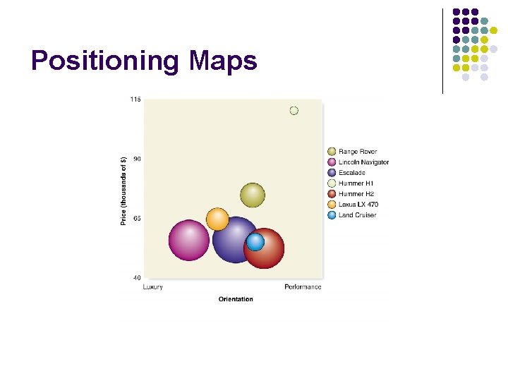 Positioning Maps 