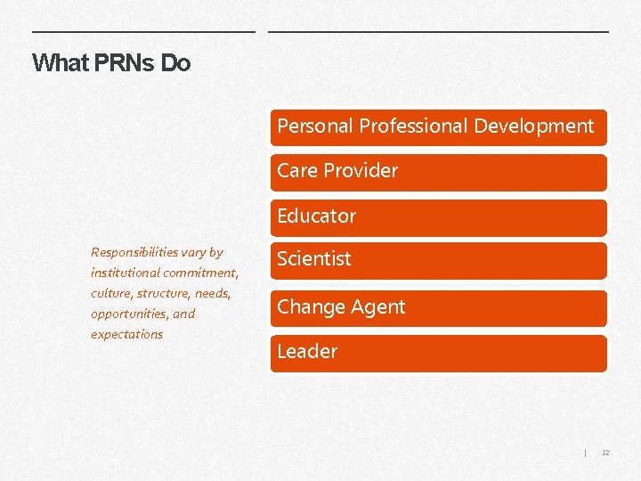 What PRNs Do Personal Professional Development Care Provider Educator Responsibilities vary by institutional commitment,