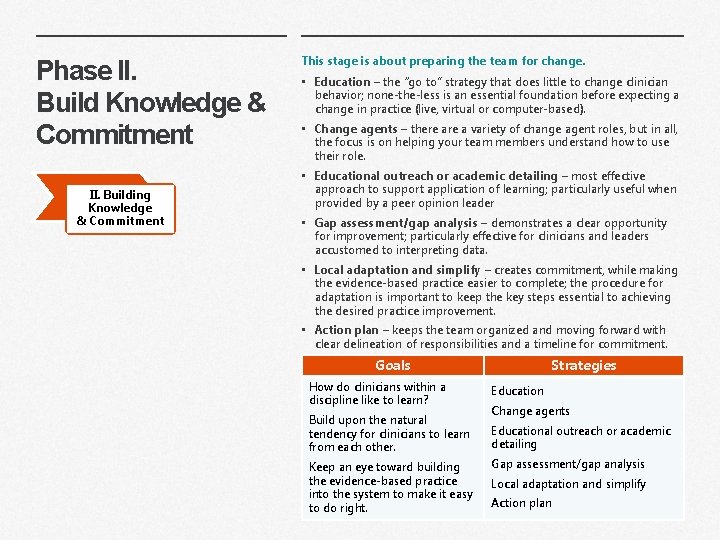 Phase II. Build Knowledge & Commitment II. Building Knowledge & Commitment This stage is