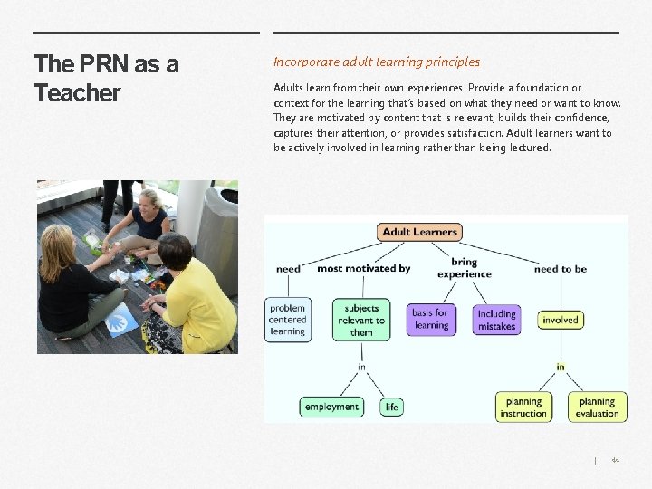 The PRN as a Teacher Incorporate adult learning principles Adults learn from their own