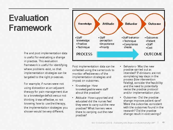 Evaluation Framework Knowledge • Staff knowledge • Practice • Technique Pre and post implementation