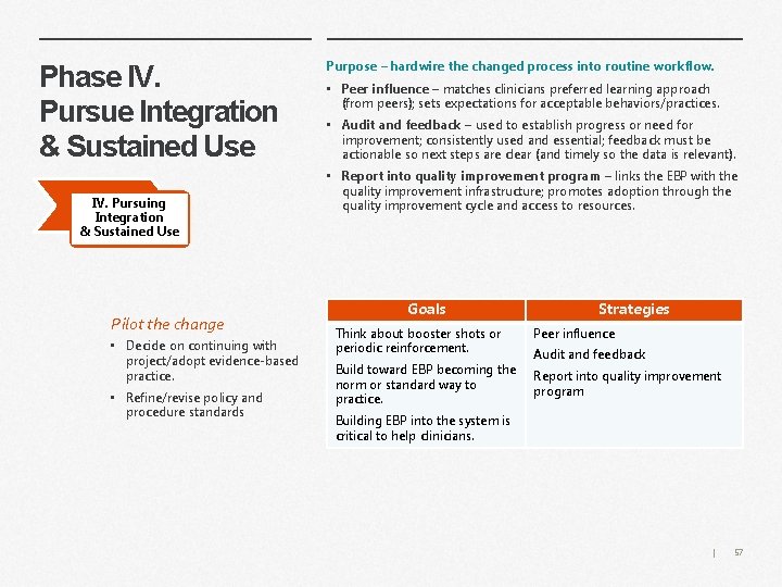 Phase IV. Pursue Integration & Sustained Use IV. Pursuing Integration & Sustained Use Pilot