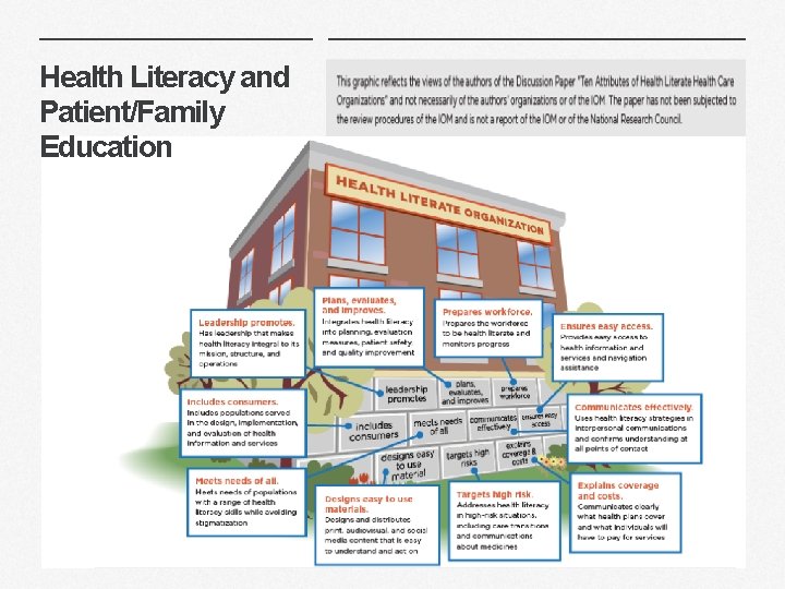 Health Literacy and Patient/Family Education | 65 