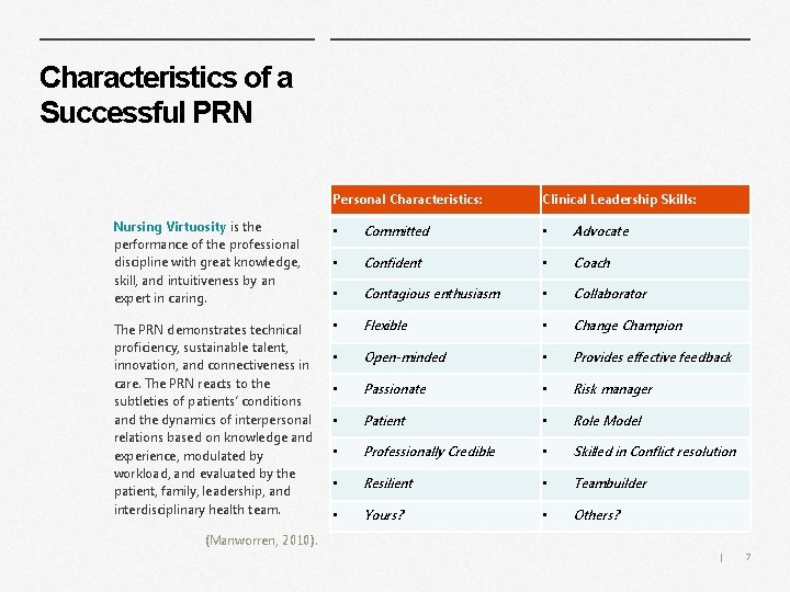 Characteristics of a Successful PRN Personal Characteristics: Clinical Leadership Skills: Nursing Virtuosity is the