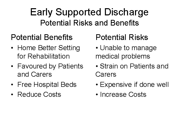 Early Supported Discharge Potential Risks and Benefits Potential Risks • Home Better Setting for Early Supported Discharge Potential Risks and Benefits Potential Risks • Home Better Setting for