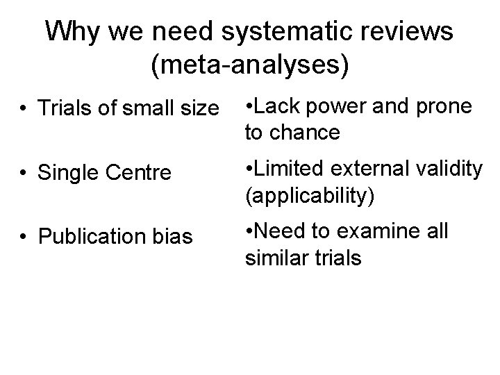 Why we need systematic reviews (meta-analyses) • Trials of small size • Lack power Why we need systematic reviews (meta-analyses) • Trials of small size • Lack power
