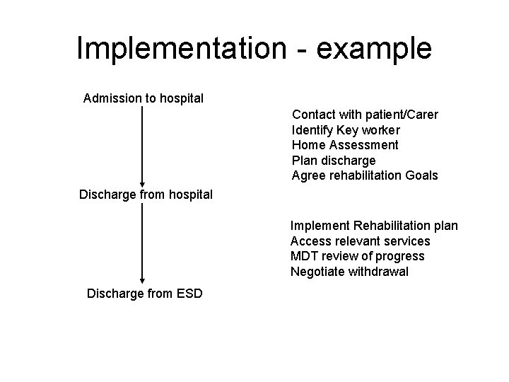 Implementation - example Admission to hospital Contact with patient/Carer Identify Key worker Home Assessment Implementation - example Admission to hospital Contact with patient/Carer Identify Key worker Home Assessment