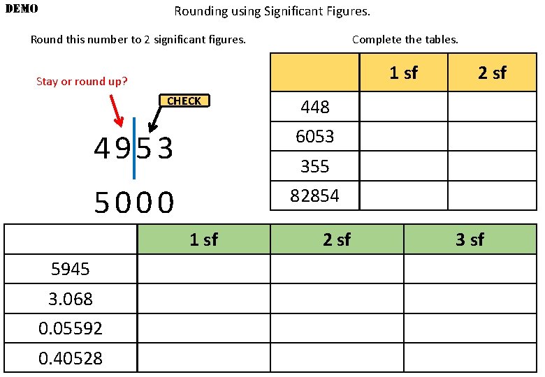 DEMO Rounding using Significant Figures. Round this number to 2 significant figures. Complete the