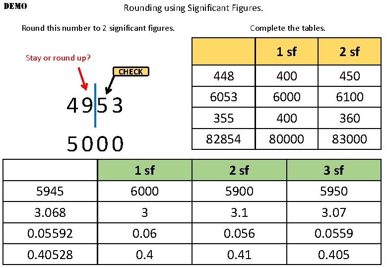 DEMO Rounding using Significant Figures. Round this number to 2 significant figures. Complete the