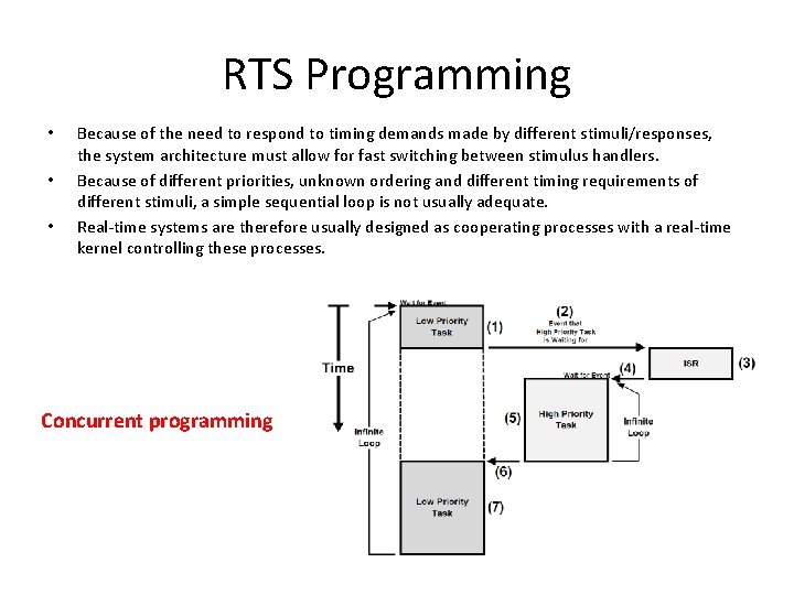 RTS Programming • • • Because of the need to respond to timing demands