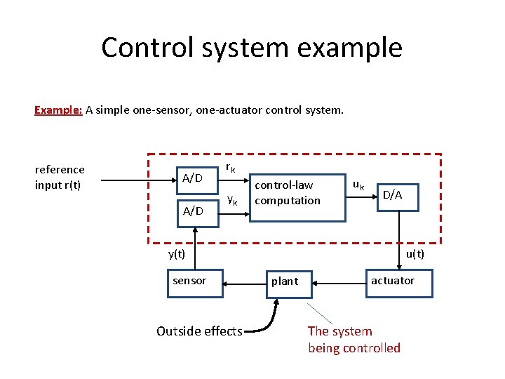 Control system example Example: A simple one-sensor, one-actuator control system. reference input r(t) A/D
