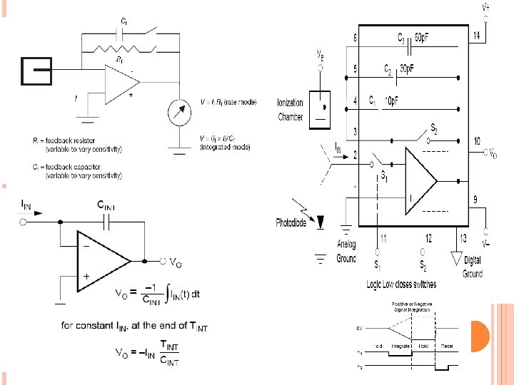 CALIBRATION OF CURRENT INTEGRATORS USED WITH IONIZATION CHAMBERS