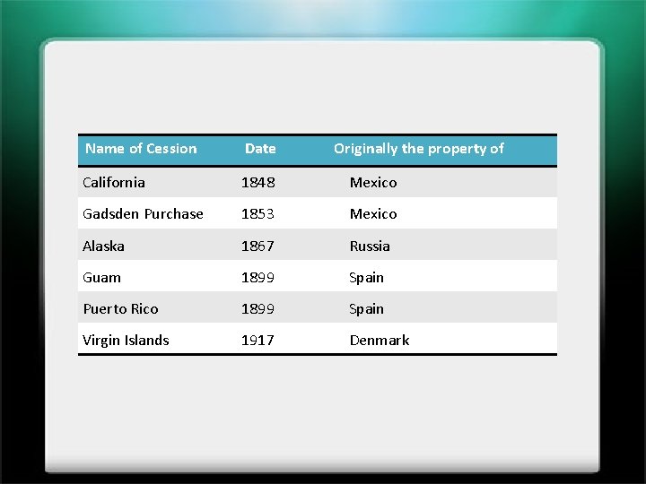 Name of Cession Date Originally the property of California 1848 Mexico Gadsden Purchase 1853