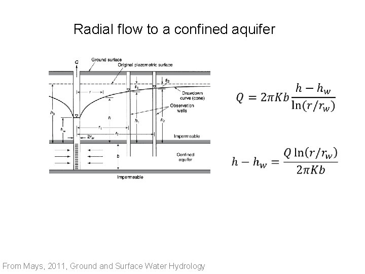 Radial flow to a confined aquifer From Mays, 2011, Ground and Surface Water Hydrology