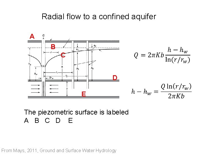 Radial flow to a confined aquifer A B C D E The piezometric surface