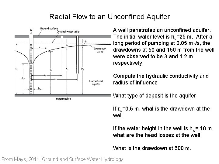 Radial Flow to an Unconfined Aquifer A well penetrates an unconfined aquifer. The initial