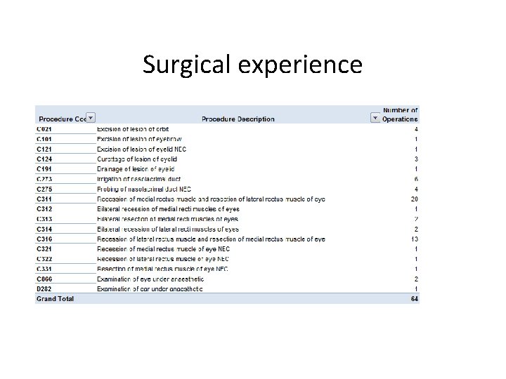 Surgical experience 