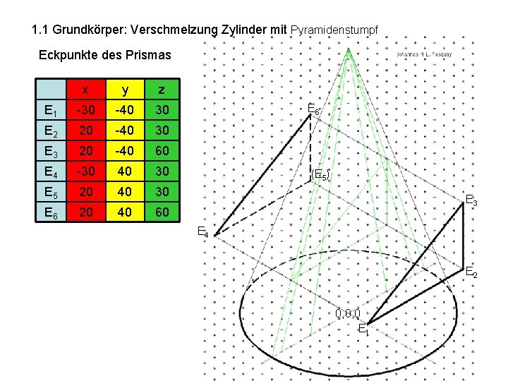 1. 1 Grundkörper: Verschmelzung Zylinder mit Pyramidenstumpf Eckpunkte des Prismas x y z E