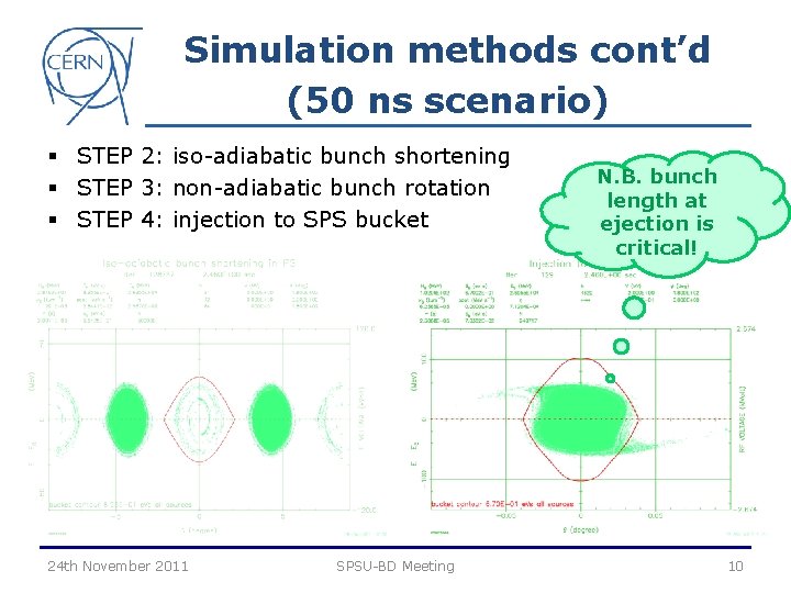 Simulation methods cont’d (50 ns scenario) § STEP 2: iso-adiabatic bunch shortening § STEP
