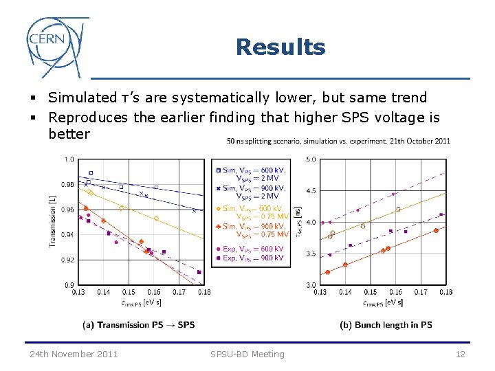 Results § Simulated τ’s are systematically lower, but same trend § Reproduces the earlier