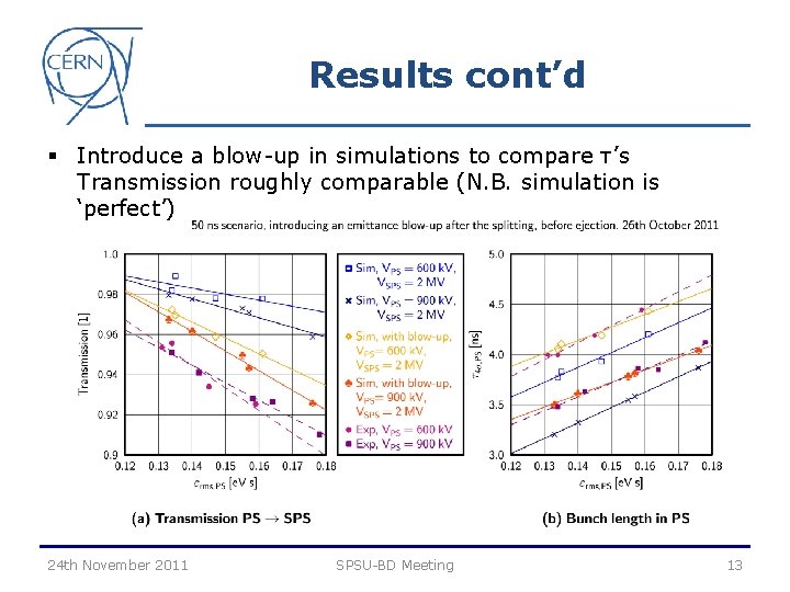 Results cont’d § Introduce a blow-up in simulations to compare τ’s Transmission roughly comparable