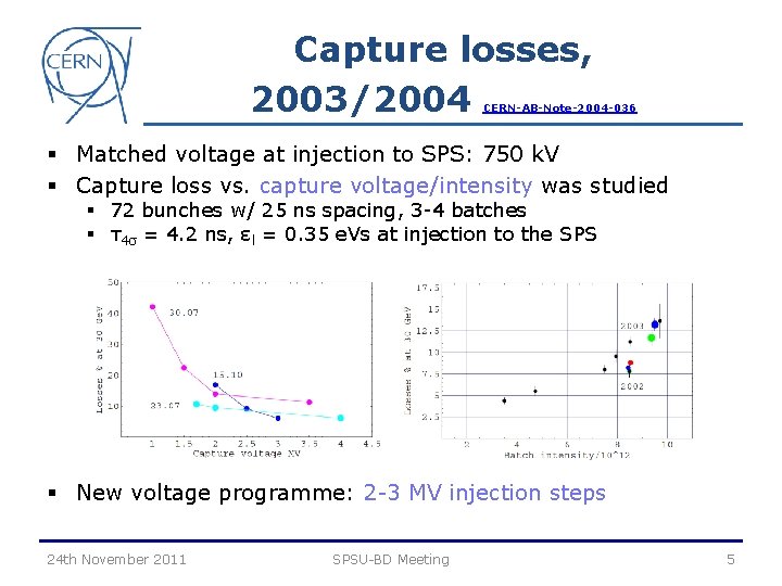 Capture losses, 2003/2004 CERN-AB-Note-2004 -036 § Matched voltage at injection to SPS: 750 k.