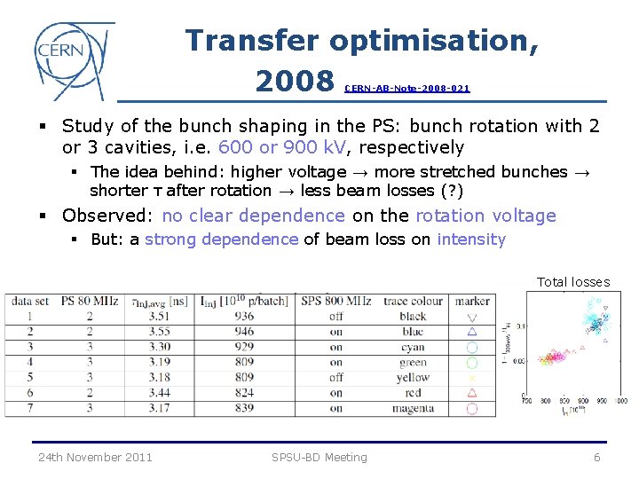 Transfer optimisation, 2008 CERN-AB-Note-2008 -021 § Study of the bunch shaping in the PS: