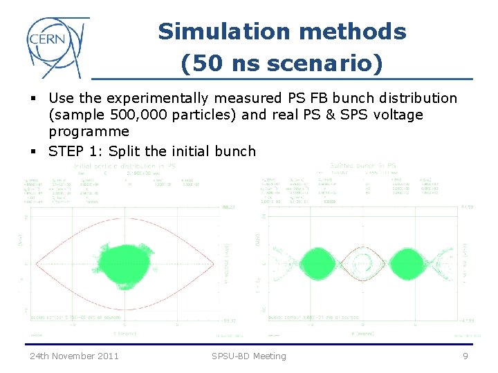 Simulation methods (50 ns scenario) § Use the experimentally measured PS FB bunch distribution