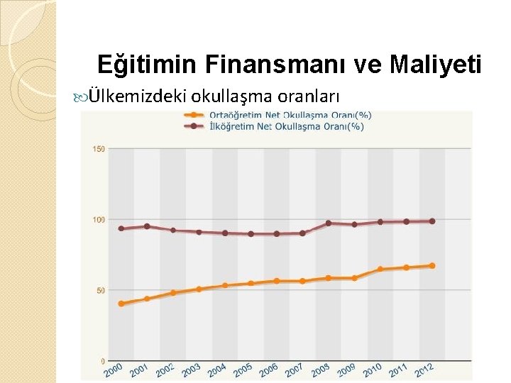 Eğitimin Finansmanı ve Maliyeti Ülkemizdeki okullaşma oranları 