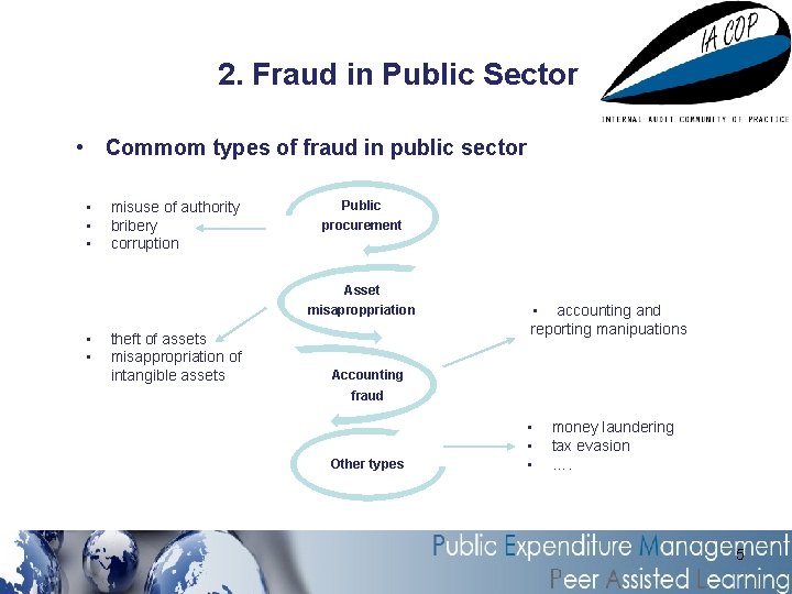 2. Fraud in Public Sector • Commom types of fraud in public sector •