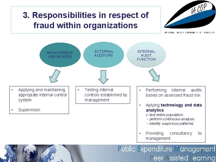 3. Responsibilities in respect of fraud within organizations EXTERNAL AUDITORS MANAGEMENT AND BOARDS •