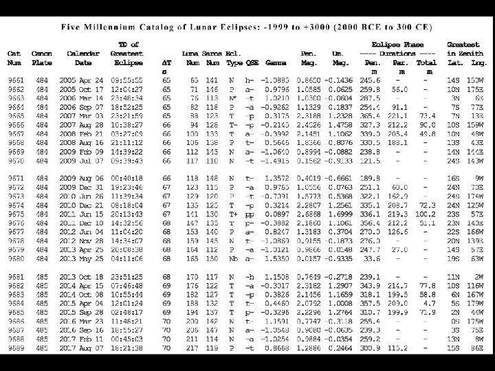 Five Millennium Canon of Solar Eclipses: – 1999 to +3000 