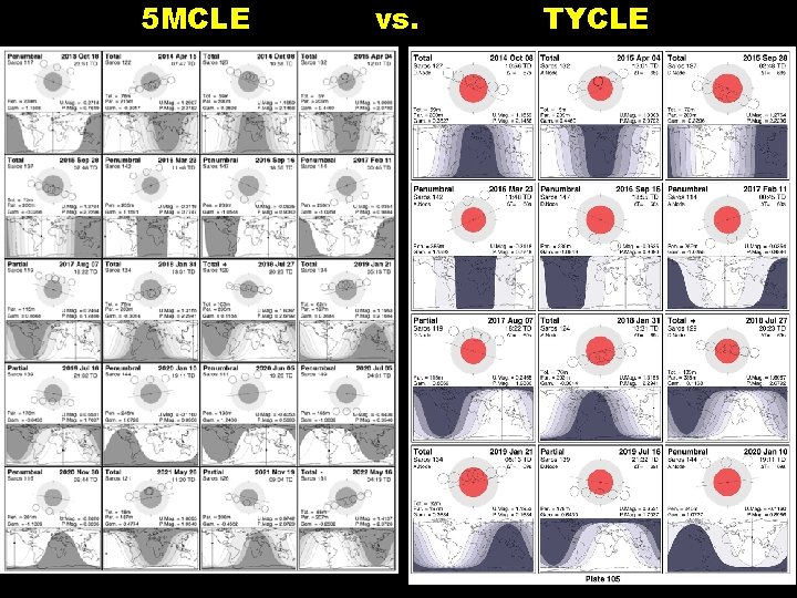 5 MCLE vs. TYCLE 