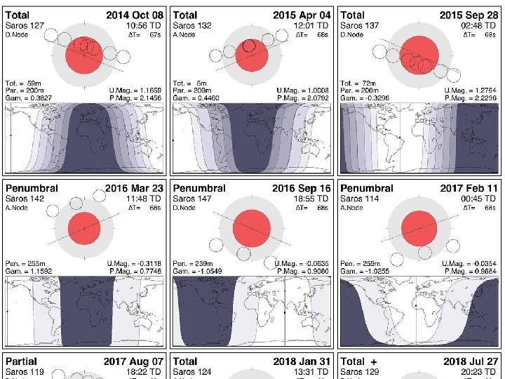 Thousand Year Canon of Lunar Eclipse 1501 to 2500 