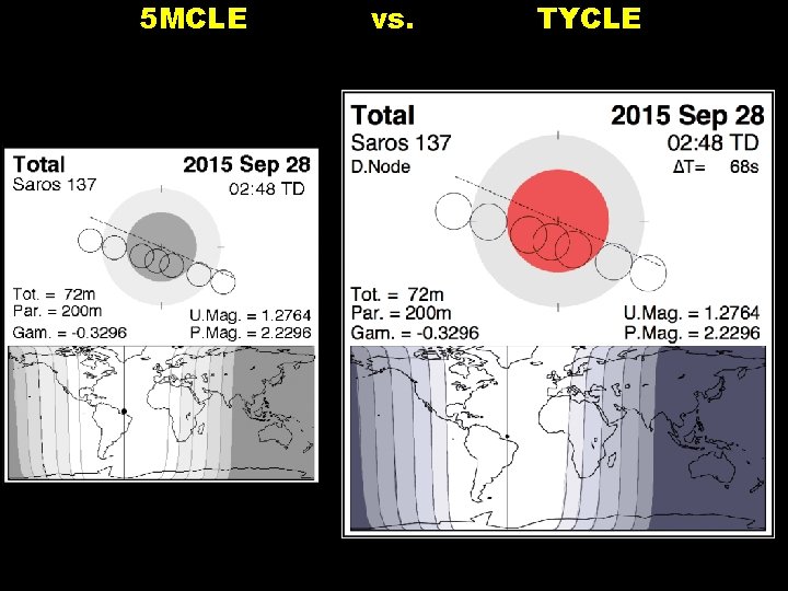 5 MCLE vs. TYCLE 