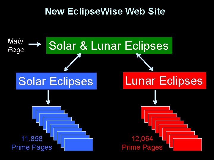 New Eclipse. Wise Web Site Main Page Solar & Lunar Eclipses Solar Eclipses 11,