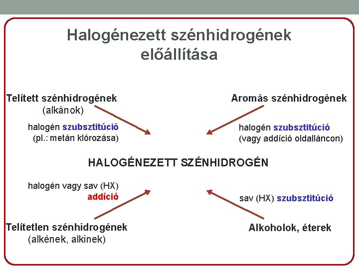 Halogénezett szénhidrogének előállítása Telített szénhidrogének (alkánok) halogén szubsztitúció (pl. : metán klórozása) Aromás szénhidrogének