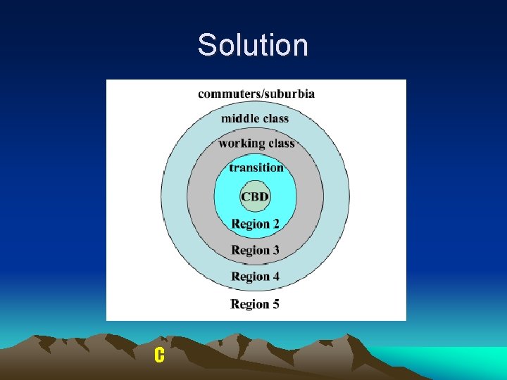 Solution C Solution C