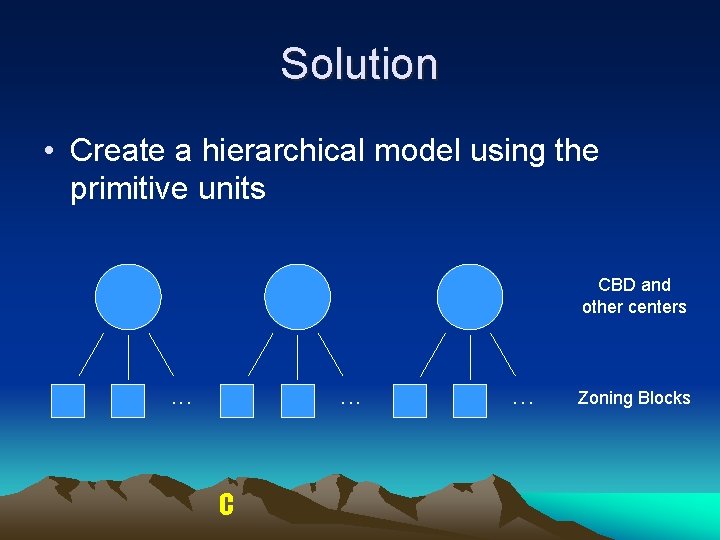 Solution • Create a hierarchical model using the primitive units CBD and other centers Solution • Create a hierarchical model using the primitive units CBD and other centers