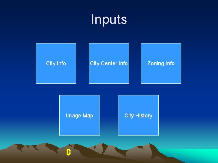 Inputs City Info City Center Info Image Map C Zoning Info City History Inputs City Info City Center Info Image Map C Zoning Info City History