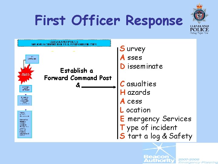 First Officer Response Establish a Forward Command Post & S urvey A sses D