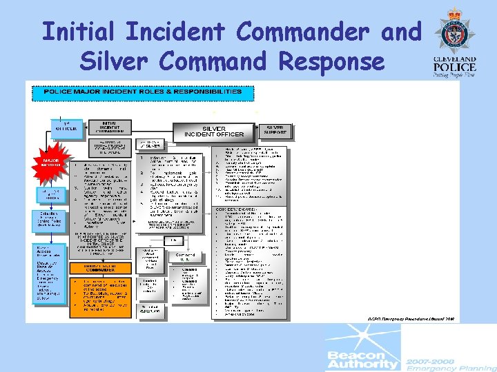 Initial Incident Commander and Silver Command Response 