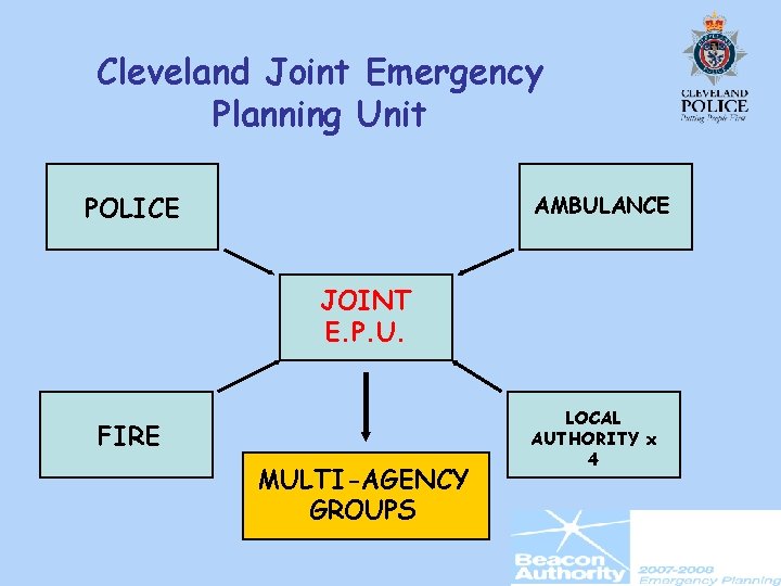 Cleveland Joint Emergency Planning Unit POLICE AMBULANCE JOINT E. P. U. FIRE MULTI-AGENCY GROUPS